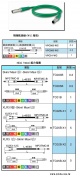 Canare, VPC005-WC, TC003B, BC003M, 跳線盤組合式線組 視頻跳接線 (W.E 規格) Skini / Maxi / Bantam 組合電纜