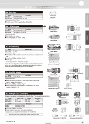 75 ohm Multi-pin Coaxial Connector (MCF-V5C3) (MCM-V5C3) 多芯75Ω同軸連接接頭產品圖