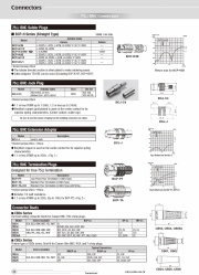 75 ohm Connector Boots 接頭電纜保護套產品圖