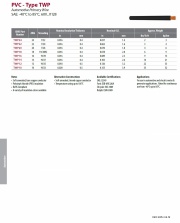 PVC - Type TWP  Automotive Primary Wire SAE: -40°C to 85°C, 60V, J1128汽車用電線產品圖