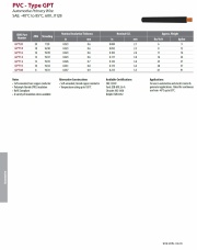 PVC - Type GPT  Automotive Primary Wire SAE: -40°C to 85°C, 60V, J1128 汽車用電線產品圖