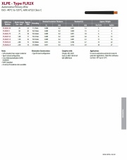 XLPE - Type FLR2X Automotive Primary Wire  ISO: -40°C to 125°C, 60V, 6722 Class C 汽車用電線