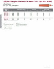 Silicone/Fiberglass/Silicone High Temperature Lead Wire UL/CSA: 250°C, 600V, AWM I A/B, FT2耐高溫矽橡膠玻璃纖維編織電線產品圖
