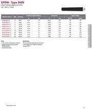 EPDM - Type 3499 UL: 150°C, 7.5kV High Voltage Appliance Wire 超柔軟橡膠耐高壓高溫電線產品圖