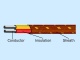 YEUM- Glass Fiber Thermocouple wire & Thermocouple extension wire 玻璃纖維溫度測溫線及溫度補償導線產品圖