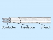 YEUM- Ceramic Thermocouple wire & Thermocouple extension wire 陶瓷纖維溫度測溫線及溫度補償導線