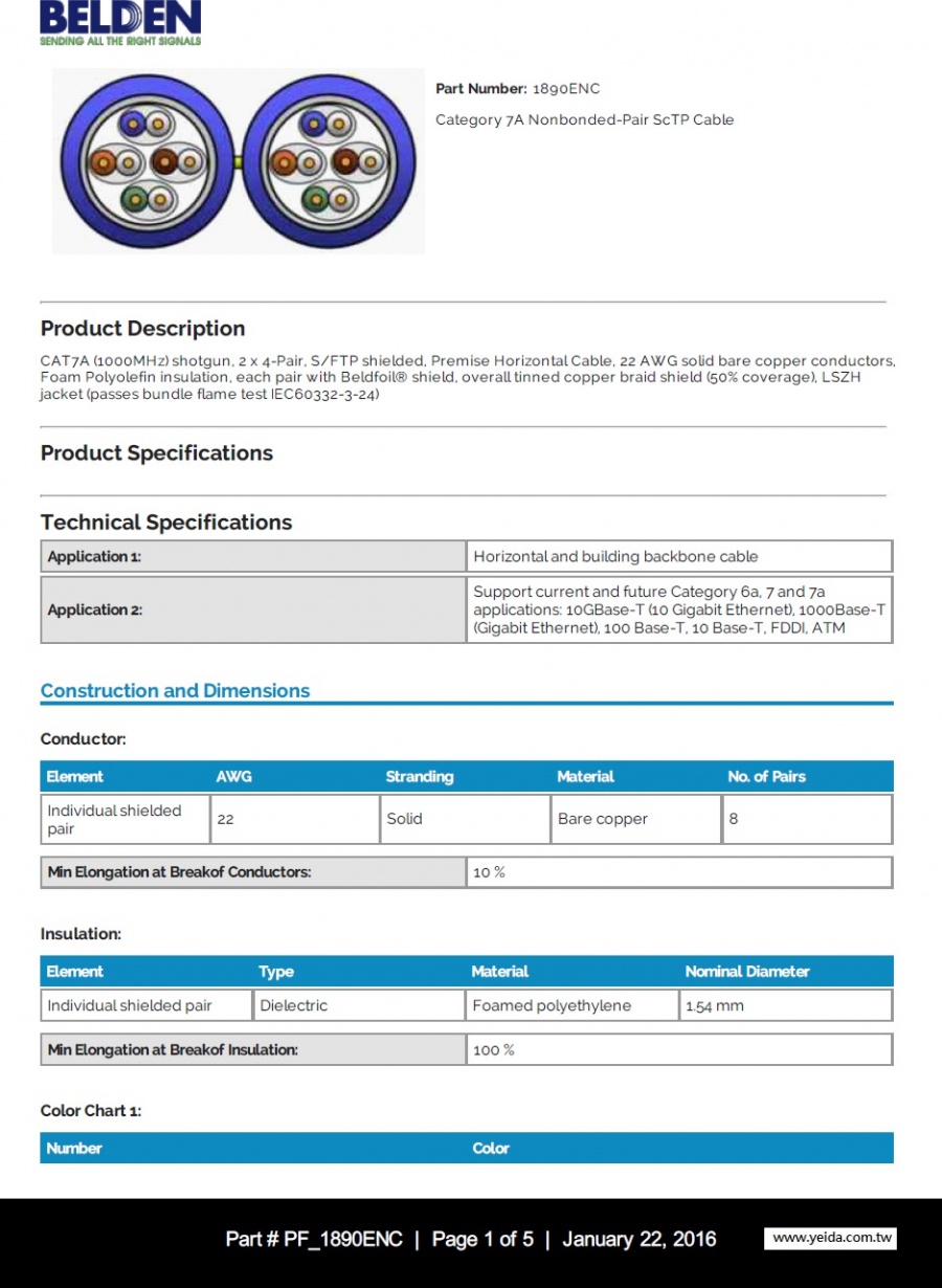 Belden1890ENC CAT-7A (1000MHz) shotgun, 2 x 4-Pair, S/FTP shielded, Premise Horizontal Cable, 22 AWG solid Cat-7A 4對 X 2芯併線，雙隔離屏蔽， 低煙無鹵 網路線