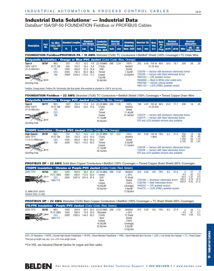 Belden3076F 18 AWG -Type A  DataBus® ISA/SP-50 FOUNDATION Fieldbus or PROFIBUS Cable Belden-3077F  1 Paired Awg22 - Type B  DataBus® ISA/SP-50 FOUNDATION Fieldbus Cable 300V 105°C 自動化工業電腦 FOUNDATION Fieldbus 控制訊號傳輸線