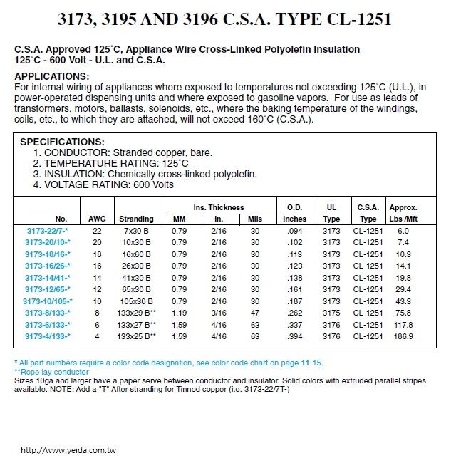 UL3173  Awg10 105STR TNC XLP BLK ROHS (電子線)產品圖