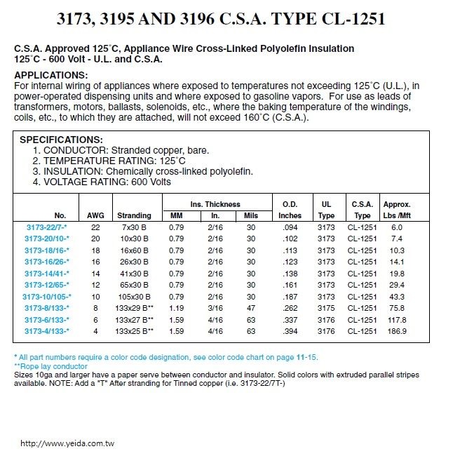 UL3195 Awg8 133STR TNC XLPE 600V UL/CSA BLK (電子線)