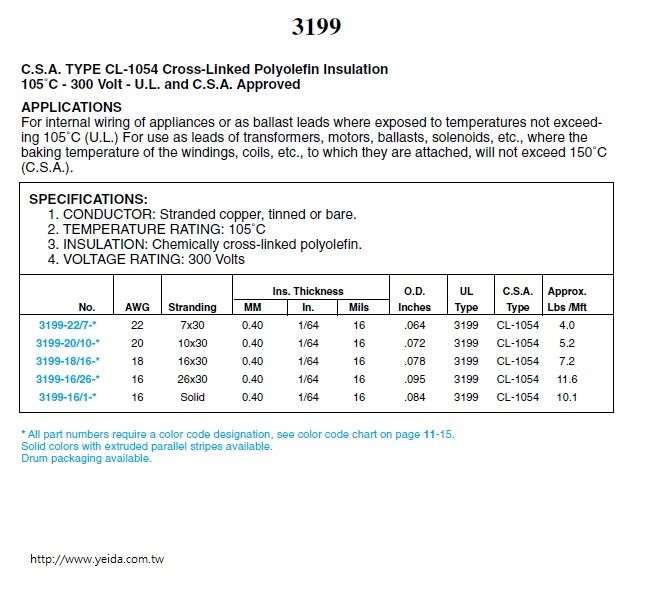 UL3199 Awg18 16STR TNC XLP YEL DRUM (電子線)產品圖