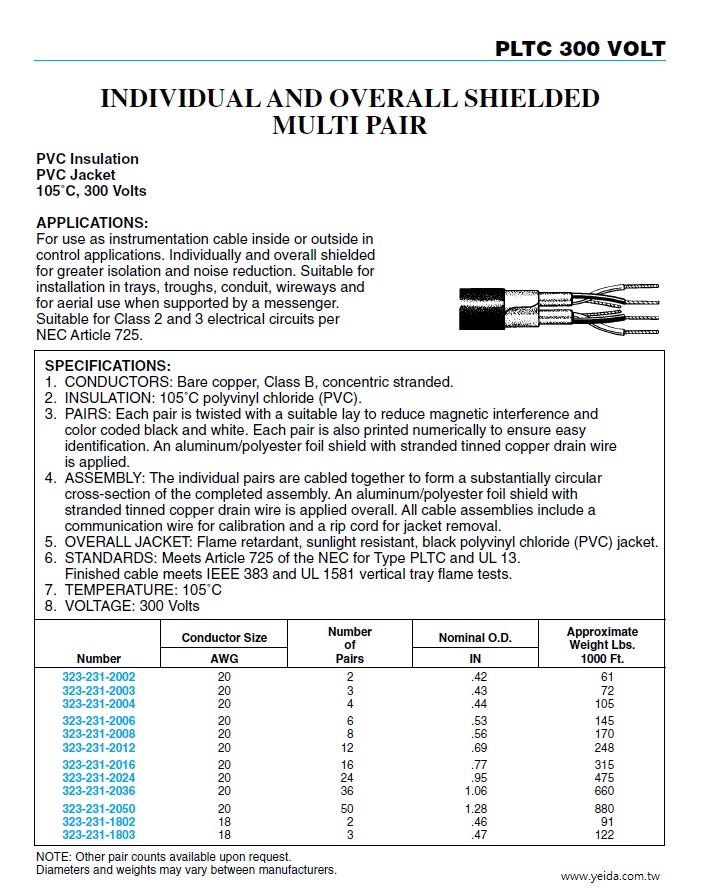 323-231-2002  PLTC 300V  INDIVIDUALAND OVERALL SHIELDED MULTI PAIR Instrumentation Cable 個別隔離儀俵控制電纜