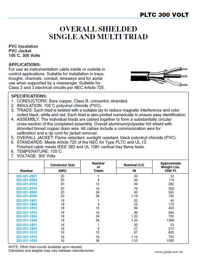 323-321-2001  PLTC 300 V PVC-PVC Overall Shielded Single And Multi Triad  Instrumentation Cable 3C對型 隔離儀俵控制電纜