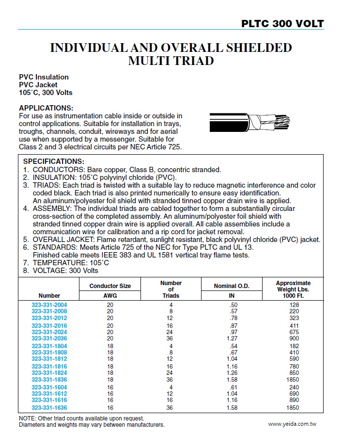 323-331-2004  PLTC 300V INDIVIDUALAND OVERALL SHIELDED Multi Triad Instrumentation Cable 3C對型個別+總鋁箔隔離儀俵控制電纜產品圖