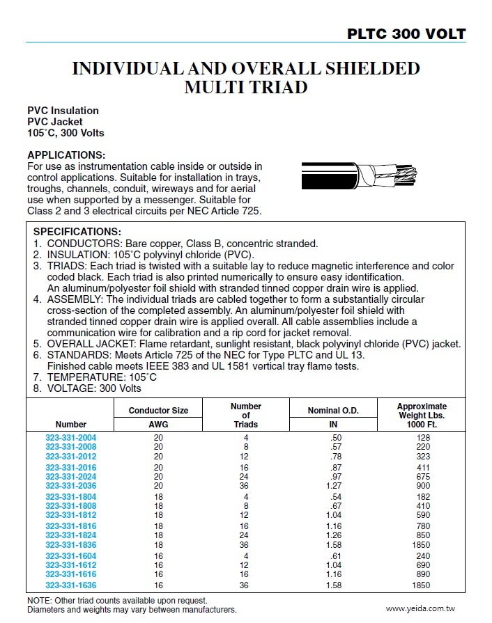 323-331-2004  PLTC 300V INDIVIDUALAND OVERALL SHIELDED Multi Triad Instrumentation Cable 3C對型個別+總鋁箔隔離儀俵控制電纜