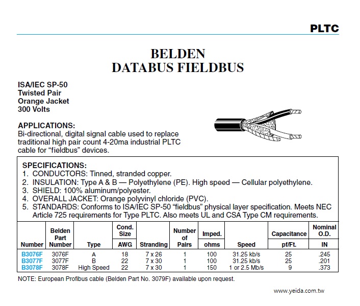 BELDEN 3076F   PLTC  BELDEN DATABUS Fieldbus產品圖