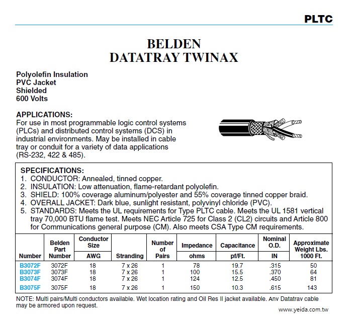 BELDEN 3072F  PLTC  BELDEN  DATATRAY Twinax RS-232, 422 & 485 訊號傳輸線產品圖