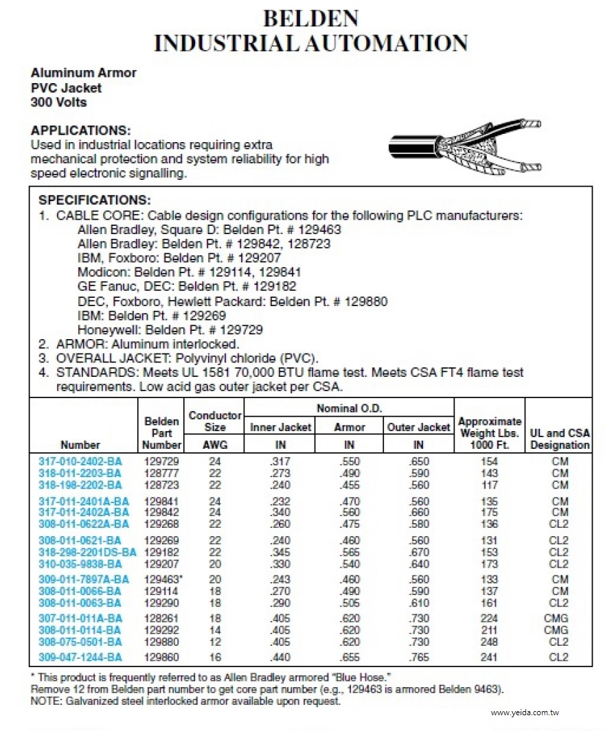 317-010-2402-BA  PLTC  BELDEN  INDUSTRIALAUTOMATION 工業自動化電腦數位傳輸電纜