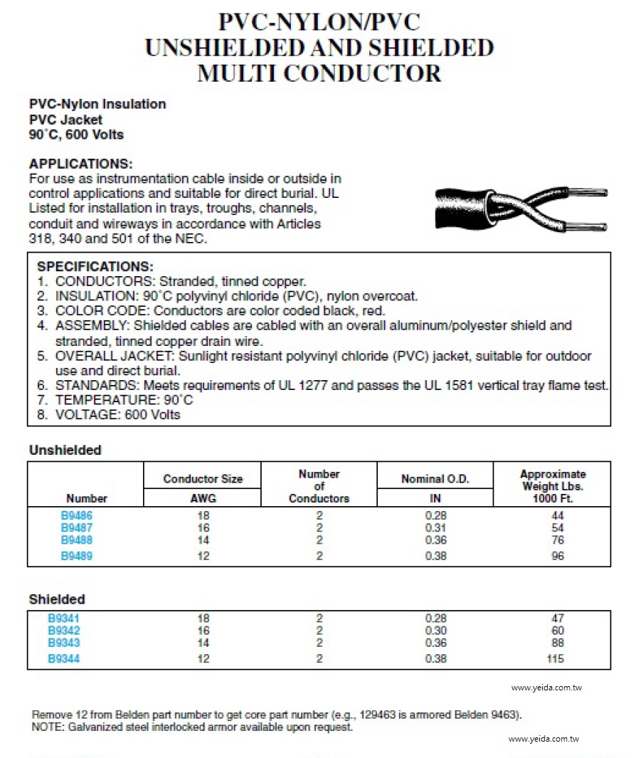 TC 600V  PVC-Nylon/PVC  UNSHIELDED AND SHIELDED MULTI CONDUCTOR PVC尼龍/PVC+隔離 儀俵控制電纜產品圖
