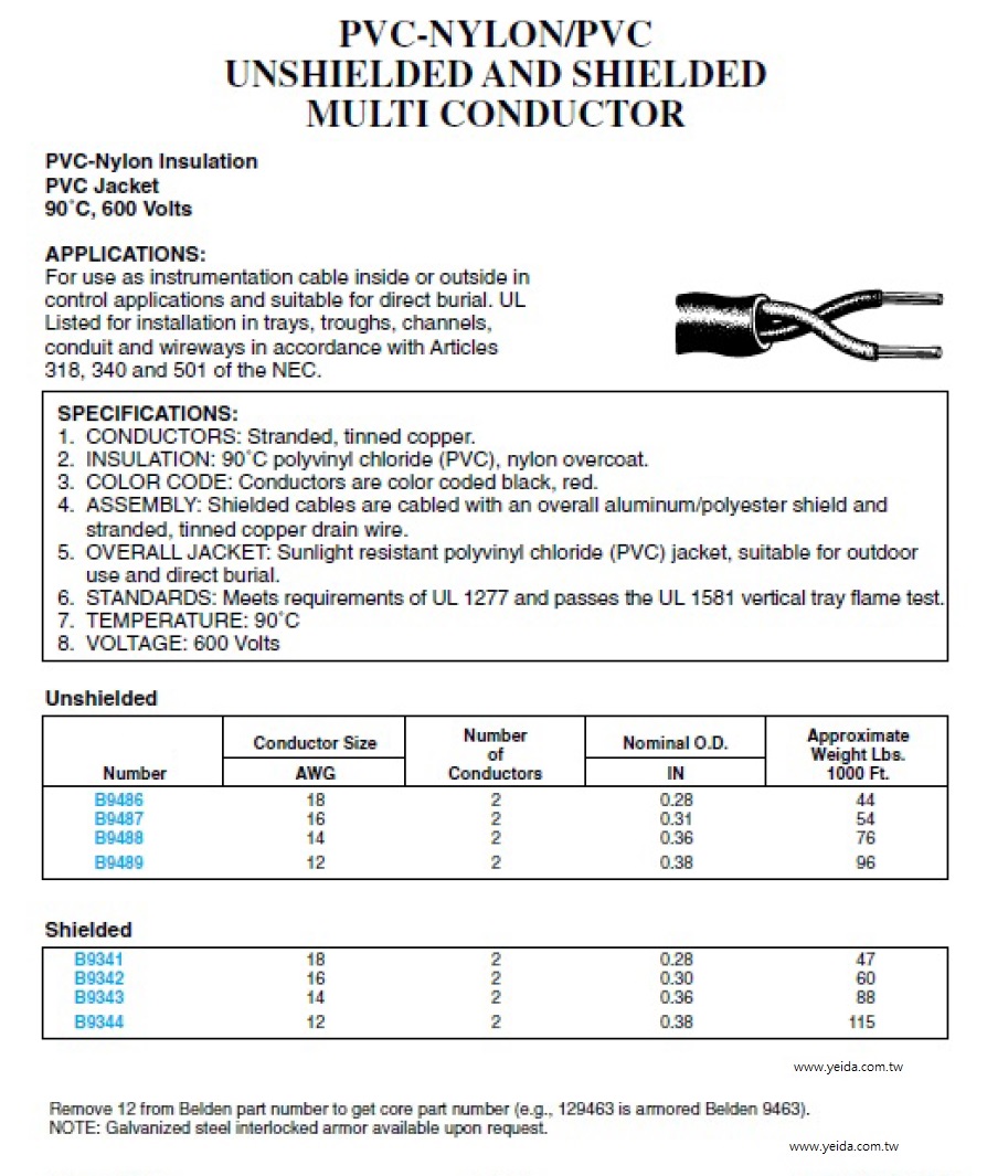 TC 600V  PVC-Nylon/PVC  UNSHIELDED AND SHIELDED MULTI CONDUCTOR PVC尼龍/PVC+隔離 儀俵控制電纜