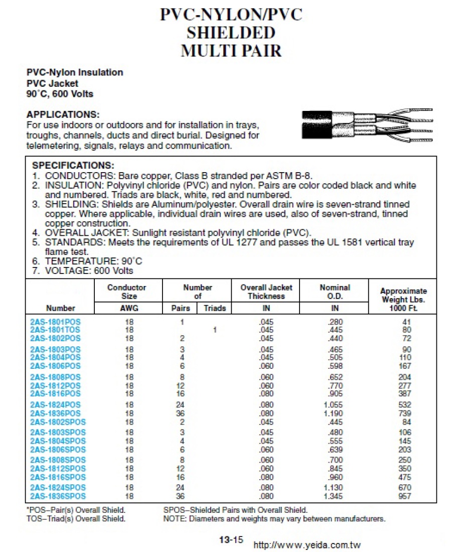 2AS-1801POS  TC 600V  PVC-Nylon/PVC  SHIELDED  MULTI PAIR  PVC尼龍/PVC+隔離 對型 儀俵控制電纜