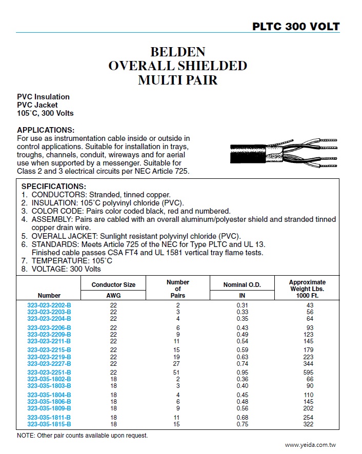 323-023-2202-B  PLTC 300 V PVC-PVC OVERALL SHIELDEDSHIELDED MULTI PAIR Instrumentation Cable 隔離儀俵控制電纜