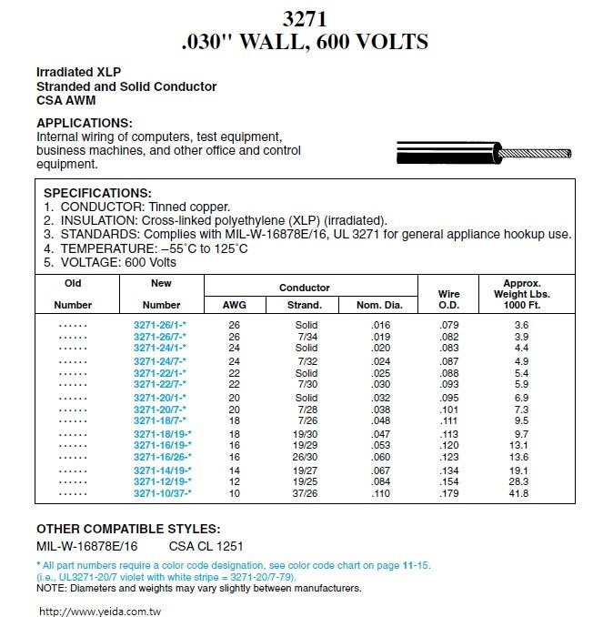UL3271 Awg20 19 STR TNC XLP BLACK 125C 600V (電子線)產品圖