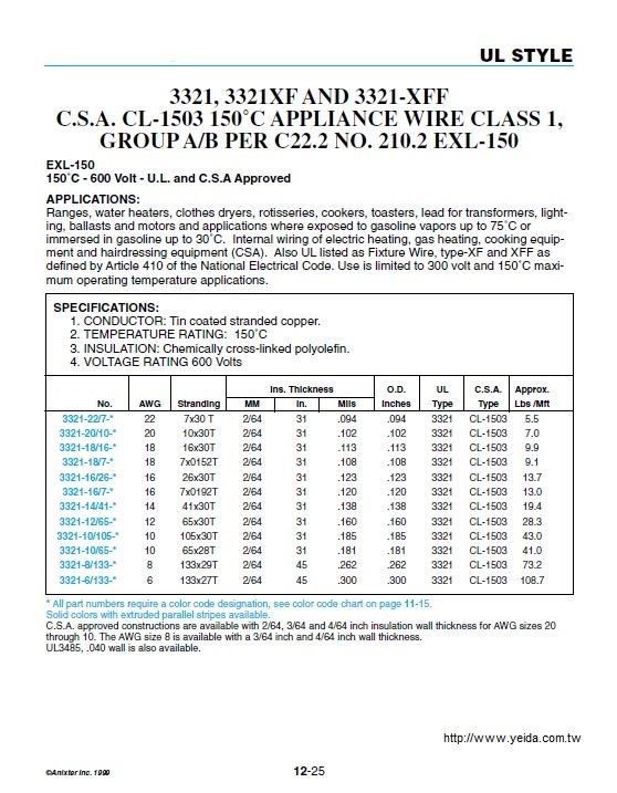 UL3321 Awg18 16STR TNC XLPO BLK ROHS (電子線)產品圖