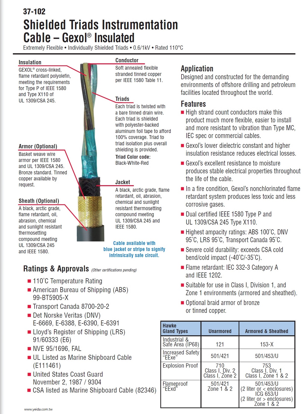 Amer-37-102-Individually Shielded Triads Instrumentation  Gexol® Insulated Cable Extremely Flexible • 0.6/1kV • Rated 110°C 多對Triads個別隔離 柔性石油,天然氣海上鑽孔平台儀表控制用線產品圖