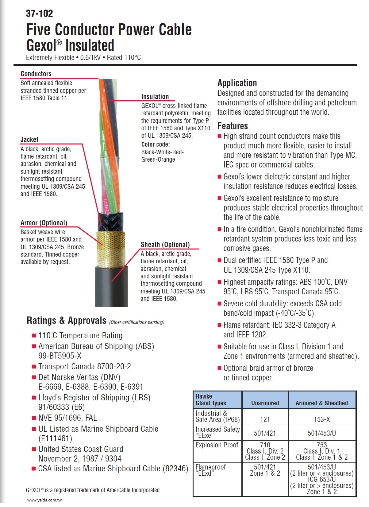 Amer-37-102-5C Gexol® Insulated Power Cable Extremely Flexible • 0.6/1kV • Rated 110°C 5 Conductor 5芯 柔性石油,天然氣海上鑽孔平台用線