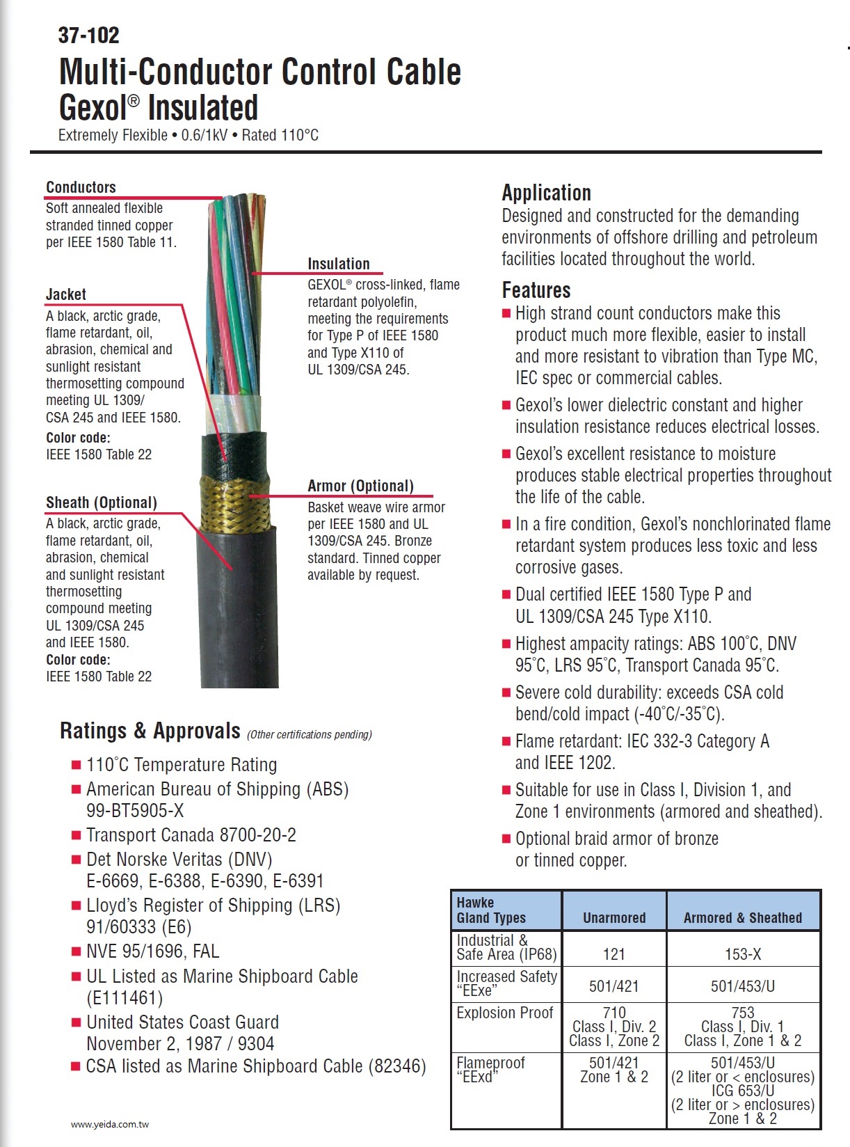 Amer-37-102-Multi Gexol® Insulated Power Cable Extremely Flexible • 0.6/1kV • Rated 110°C Multi Conductor 多芯 柔性石油,天然氣海上鑽孔平台用線