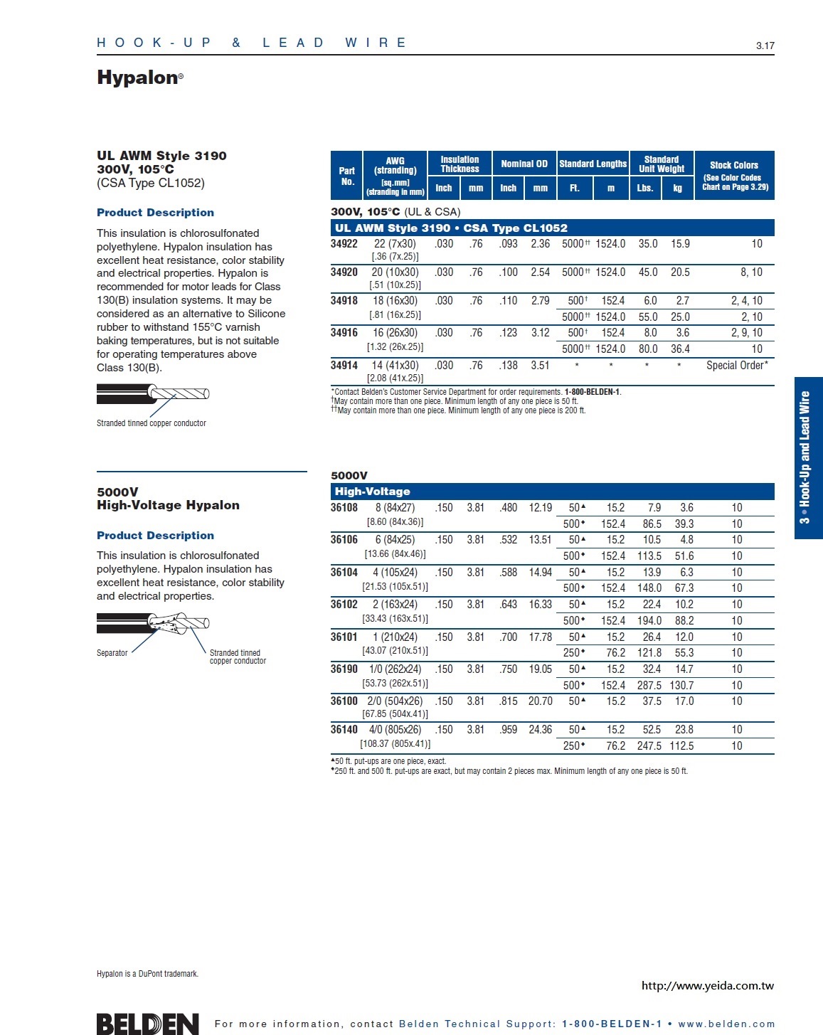 Belden 36190 AWG 1/0 Hook-up/Lead - 5000V High-Voltage Hypalon® 海巴龍耐高壓電線