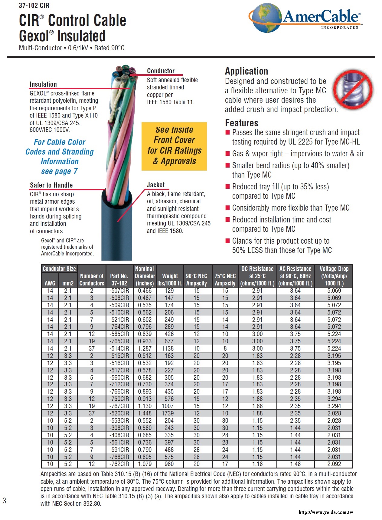 Amer-37-102CIR  Gexol® Insulated CIR® Control Cable Extremely Flexible Multi-Conductor • 0.6/1kV • Rated 90°C 多芯 柔性非鎧裝耐衝擊, 擠壓控制電纜產品圖