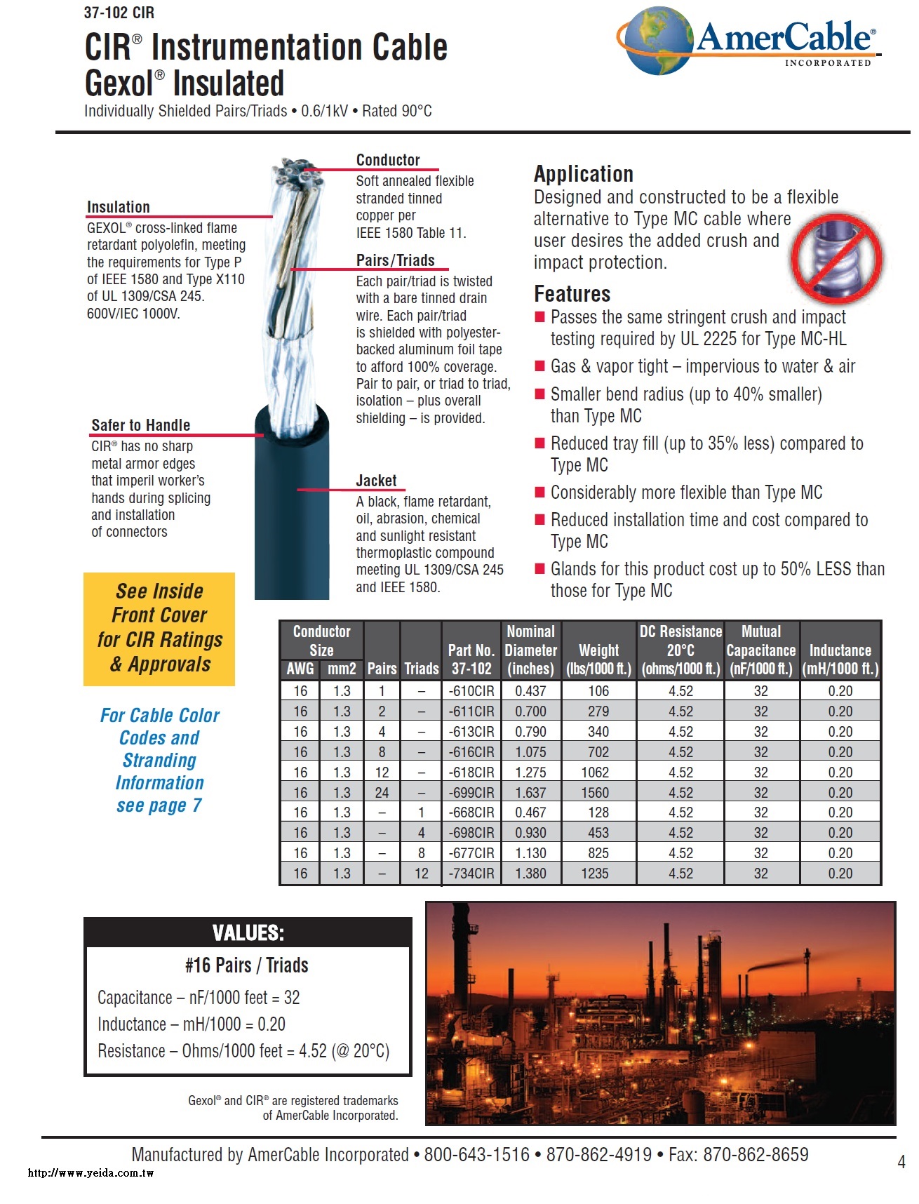 Amer-37-102CIR® Instrumentation Cable  Gexol® Insulated  Extremely Flexible Individually Shielded Pairs/Triads • 0.6/1kV • Rated 90°C 對絞型柔性非鎧裝耐衝擊, 擠壓儀表控制電纜產品圖