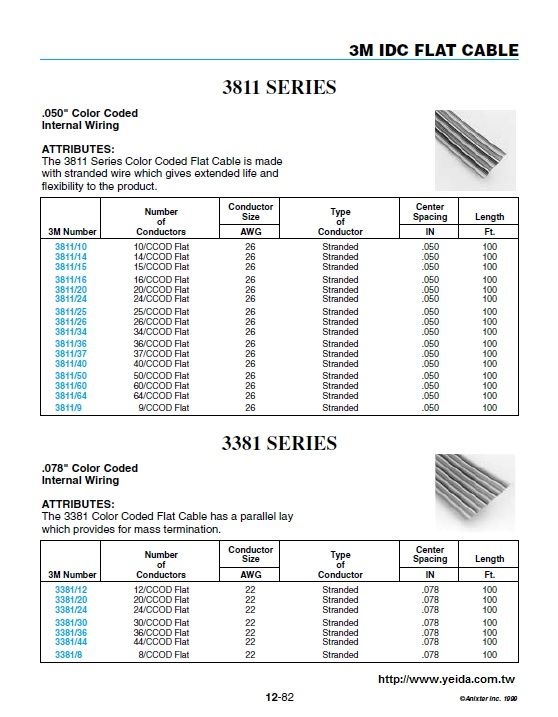 3M 3381 and C3811 SERIES Flat Cable .050