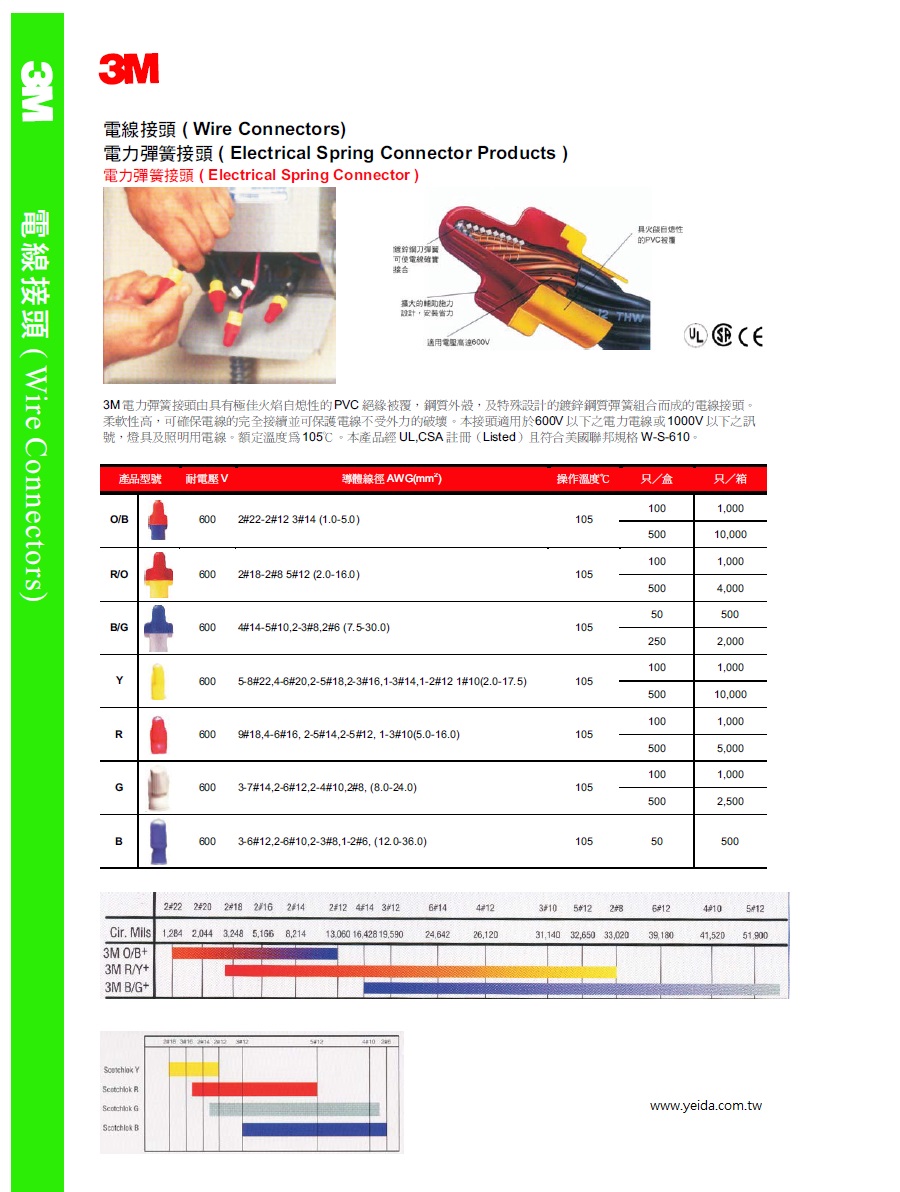 3M-裙擺式電力彈簧接頭O/B