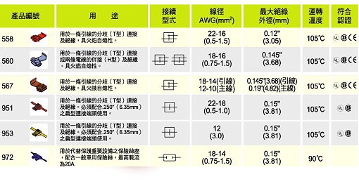 3M 567-免剝式接頭(棕色)產品圖