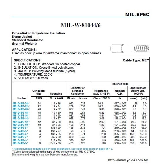 MIL-W-81044/6  XLP Insulation Kynar Jacket 軍規XLP-鐵氟龍外被覆耐高溫電子線 Stranded Conductor (Normal Weight)