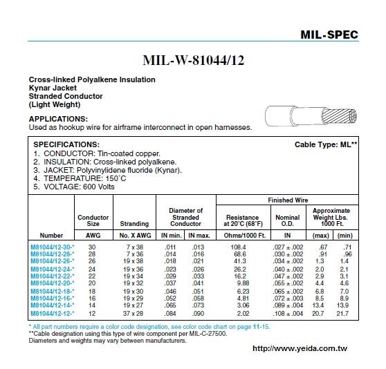 MIL-W-81044/12  XLP Insulation Kynar Jacket Cable Type: ML**軍規電子線 Stranded Conductor (Light Weight)