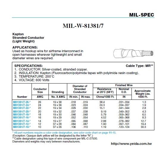 MIL-W-81381/7  Kapton Cable Type: MR**軍規鍍銀鐵氟龍耐高溫電子線 Stranded Conductor (Light Weight)產品圖