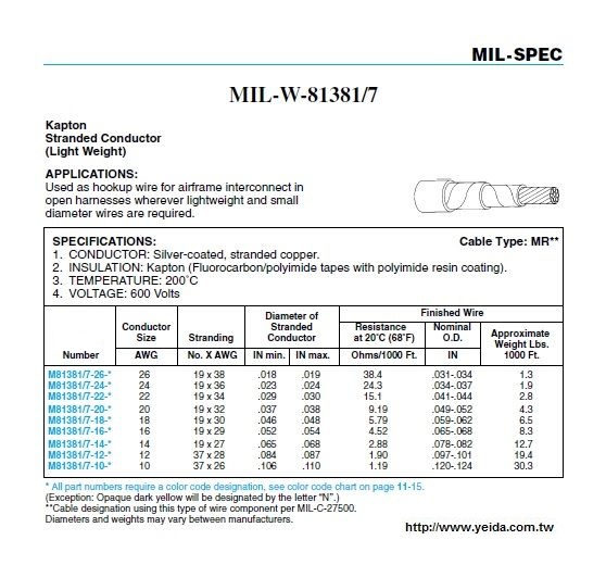 MIL-W-81381/7  Kapton Cable Type: MR**軍規鍍銀鐵氟龍耐高溫電子線 Stranded Conductor (Light Weight)