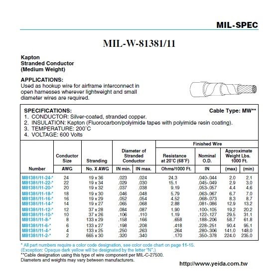 MIL-W-81381/11  Kapton Cable Type: MW** 軍規電子線 Stranded Conductor (Medium Weight)產品圖