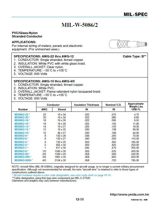 MIL-W-5086/2  PVC/Glass-Nylon 軍規PVC玻璃絲編織尼龍被覆電子線 Stranded Conductor –55°C to +105°C 600V產品圖