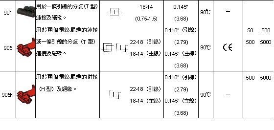 3M-905N 免剝式接頭(紅)