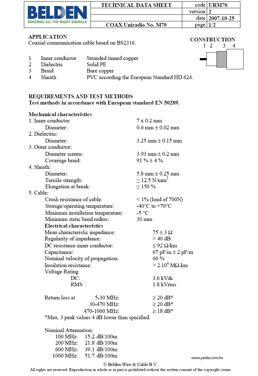 BELDEN  BS2316 PVC RG59 according the European Standard HD 624. 歐規RG59軟質(絞線)同軸電纜產品圖