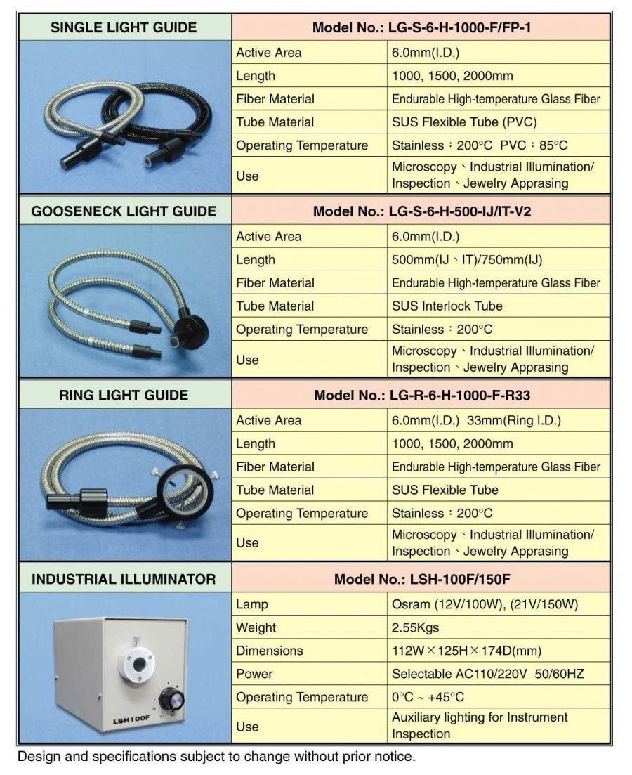 LSH-150  TFO LIGHT SOURCES 工業用光纖傳輸光源箱  (210W)產品圖