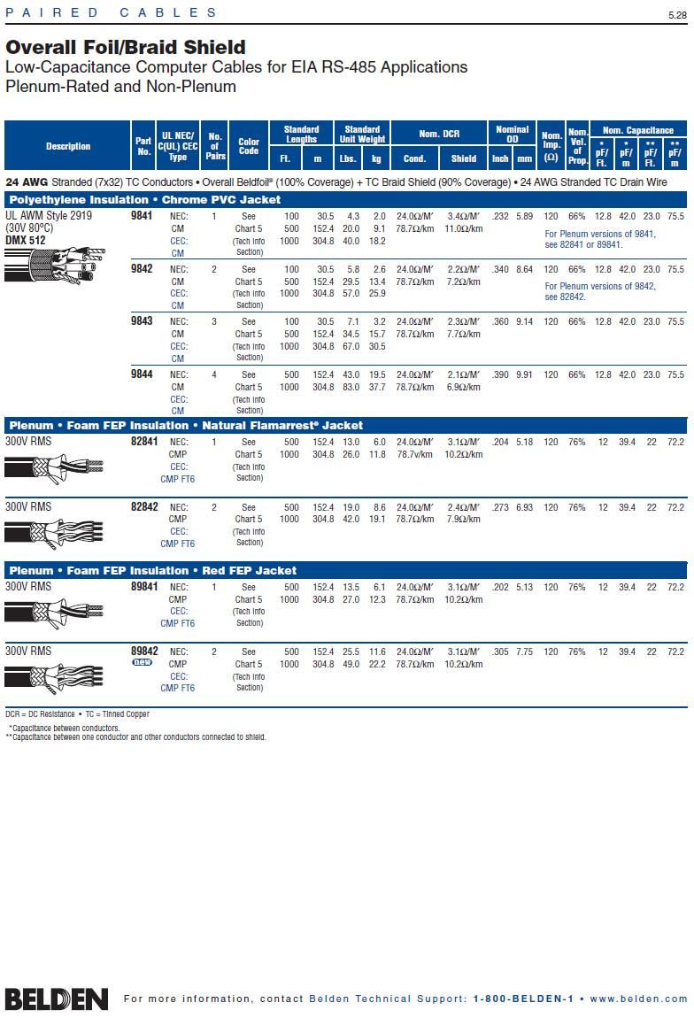 Belden-9843    Paired  -  Low Capacitance Computer Cables for EIA RS-485 Applications