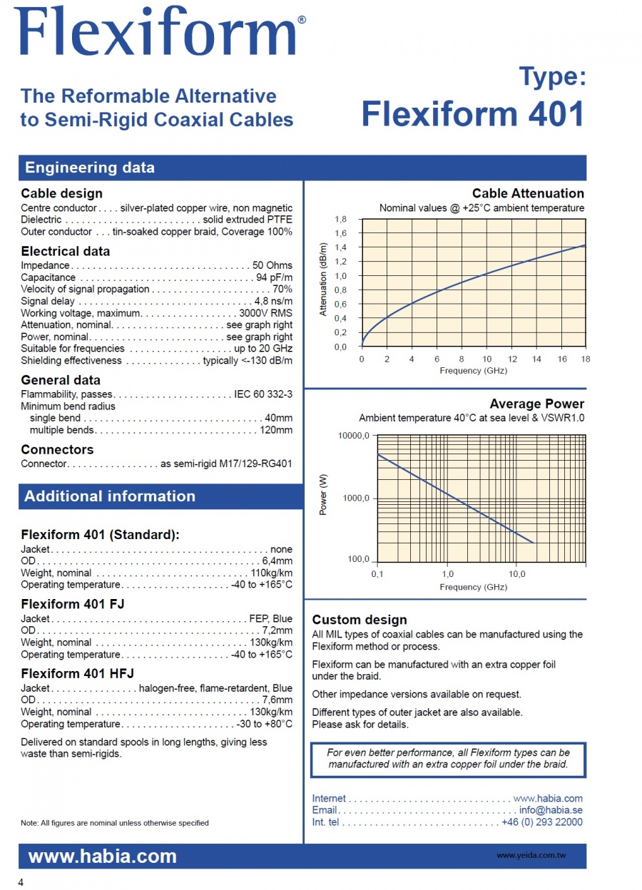 RG-401(Semi-flexible)SPC-PTFE-TPC 類Belden-1675A 50 Ohms 鍍銀銅心線可彎折轉性半硬質同軸電纜產品圖