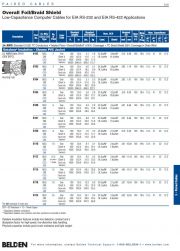 8102    Paired  -  Low Capacitance Computer Cable for EIA RS-232/422