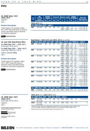 Belden-9928   UL AWM Styles 1007 and 1569 AWG: 28 Hook up Wire UL美規電子線